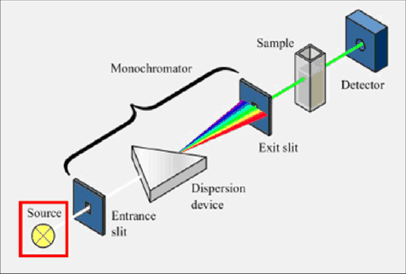 UV spektrofotometresi