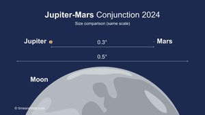 Enjoy The Celestial Dance Of Mars And Jupiter