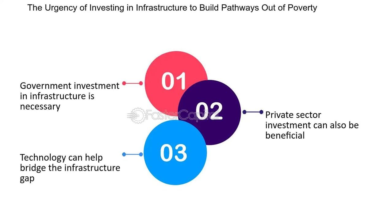 Chancellor Faces Pressure To Boost Public Investment