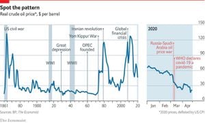 Tensions Rise As Oil Prices Surge Due To Middle East Conflicts