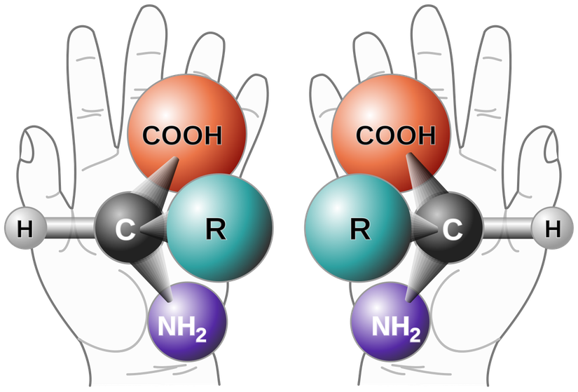 Kimyada bir rasemik karışım bir kiral molekülün sol ve sağ elli enantiyomerlerinin eşit oranda karışımı demektir. İlk bilinen rasemik karışım, Pasteur'ün bulduğu tartarik asidin iki enantiyomerik izomerinin karışımı olan rasemik asitti.