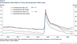 US Labor Market Thrives With 254000 Jobs Added