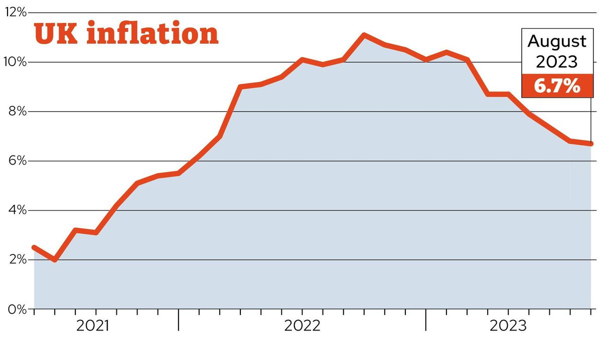 UK Inflation Sees Unexpected Rise With Economic Implications The