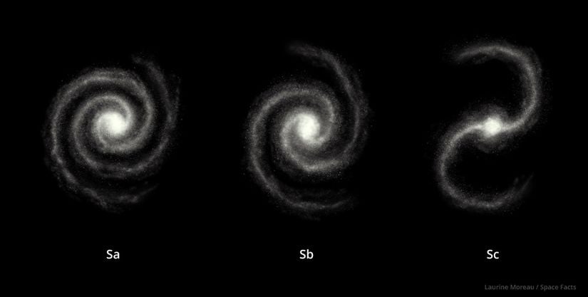 Çubuklu Spiral Galaksinin Spiral Galaksi ile arasında çok fark olmadığına dikkat edin