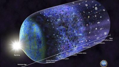Büyük Patlama Evren'in Başlangıcı Değilse, Nedir?