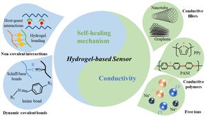 Can Self-healing Catalysts Revolutionize Clean Energy?