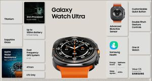 Samsung Galaxy Watch Ultra Faces Design Backlash