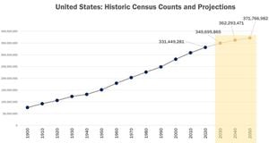 Suburban Shifts Reflect Changing Population Trends