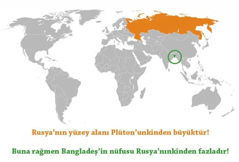 Rusya, Plüton ve Bangladeş
