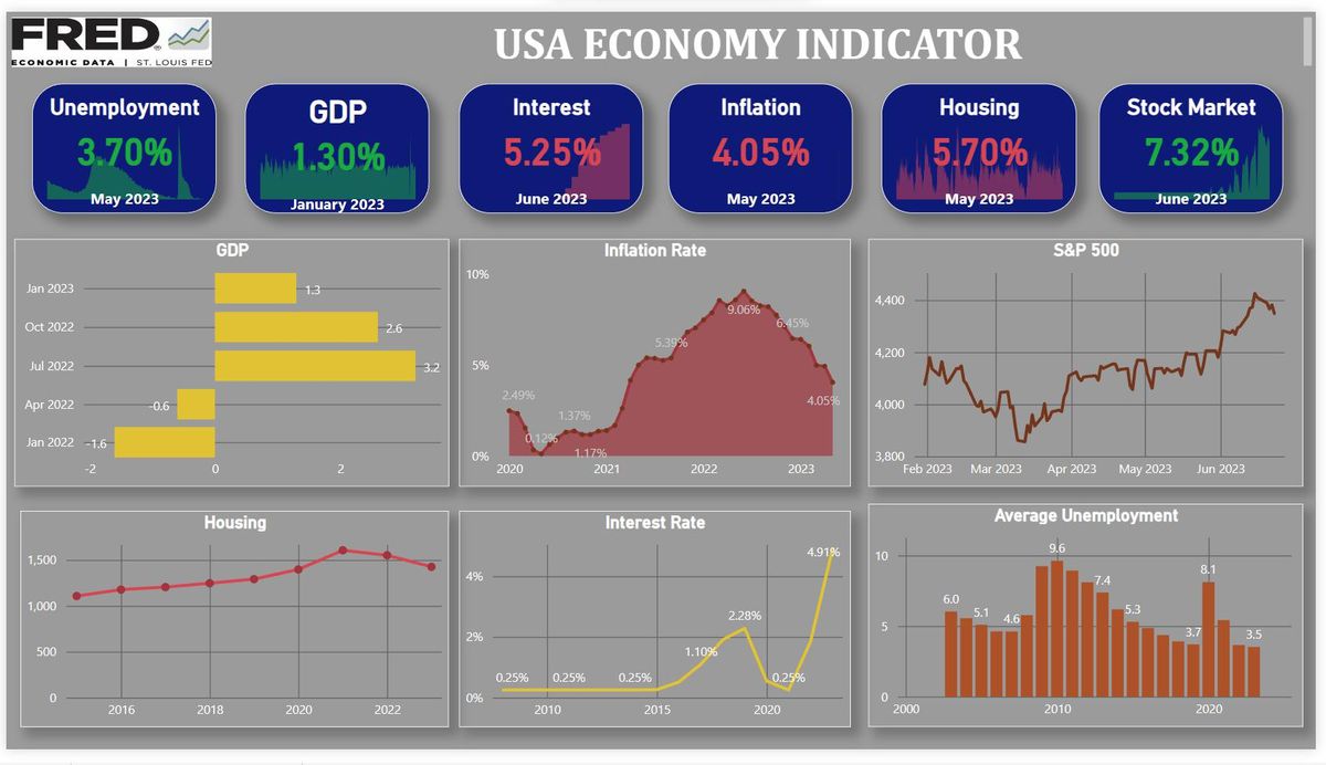 Falling inflation inspires optimism among investors