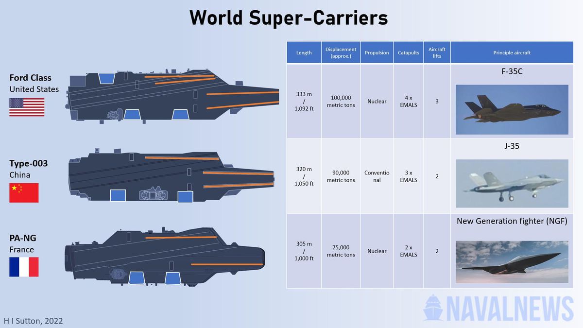 Chinese Students Under Investigation For Photographing US Aircraft Carrier