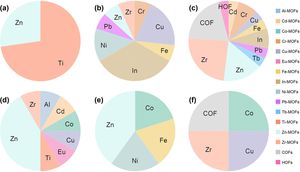 How Will New Advances In Porous Materials Shape Our Future?