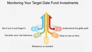 Aditya Birla Sun Life Launches Target Maturity Fund