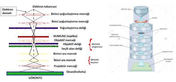çalışma prensibi
