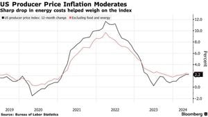 US Inflation Hits Record Low Yet Challenges Remain