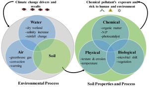 Discovering the Unexpected: A New Look at the Role of Microbial Communities in Climate Change