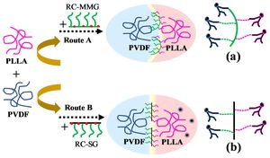 Unlocking The Secrets Of Polymer Blends: New Model Predicts Toughness With Unprecedented Accuracy