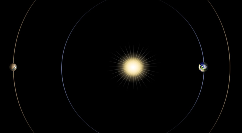 Mars-Güneş kilitlenmesi / NASA/JPL-Caltech