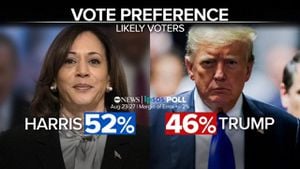 Trump And Harris Ramp Up Campaigns As Election Day Approaches