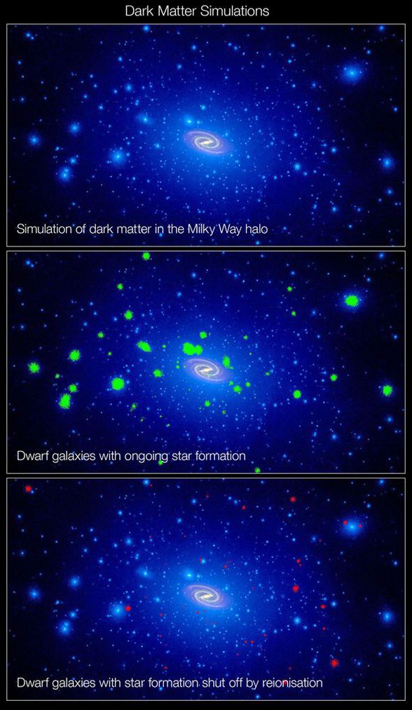 Bilgisayar simulasyonlarından alınan bu görüntüler, Samanyolu galaksisi etrafında toplanan karanlık madde kümelerini göstermektedir.