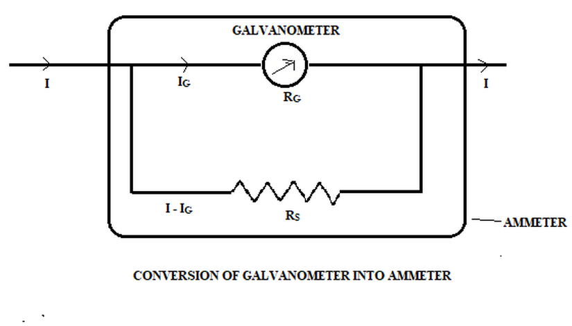 Figür 3: Galvanometreden ampermetre yapımı