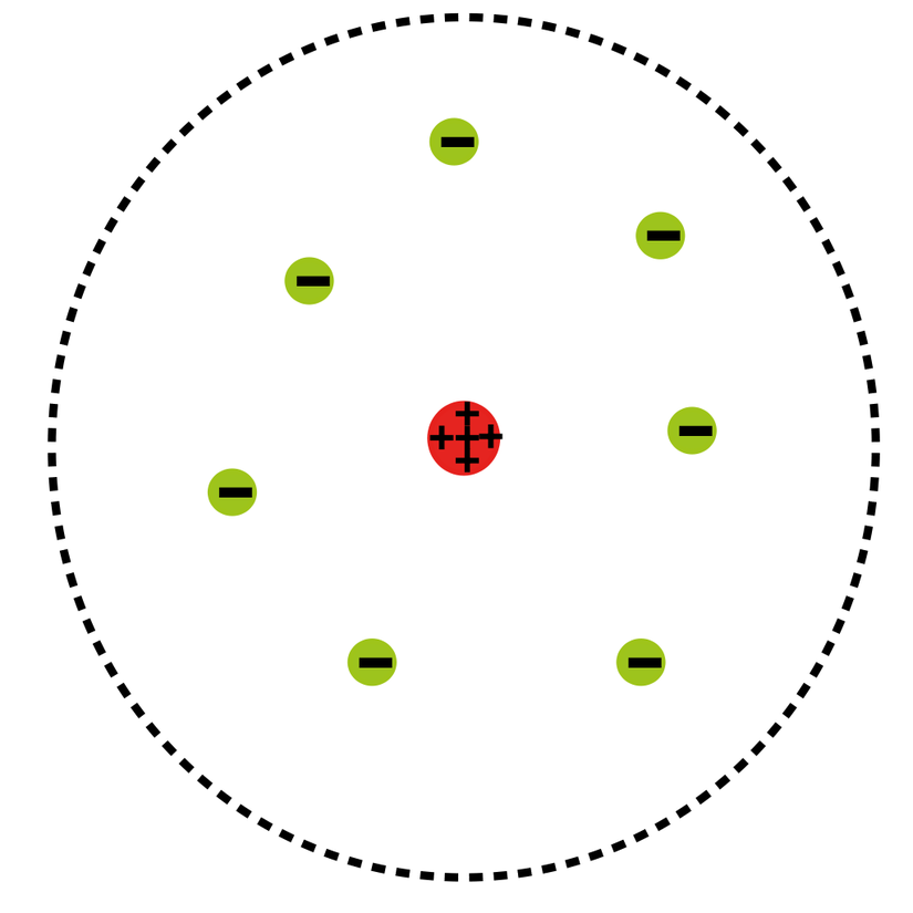 Rutherford'un Çekirdekli Atom Modeli