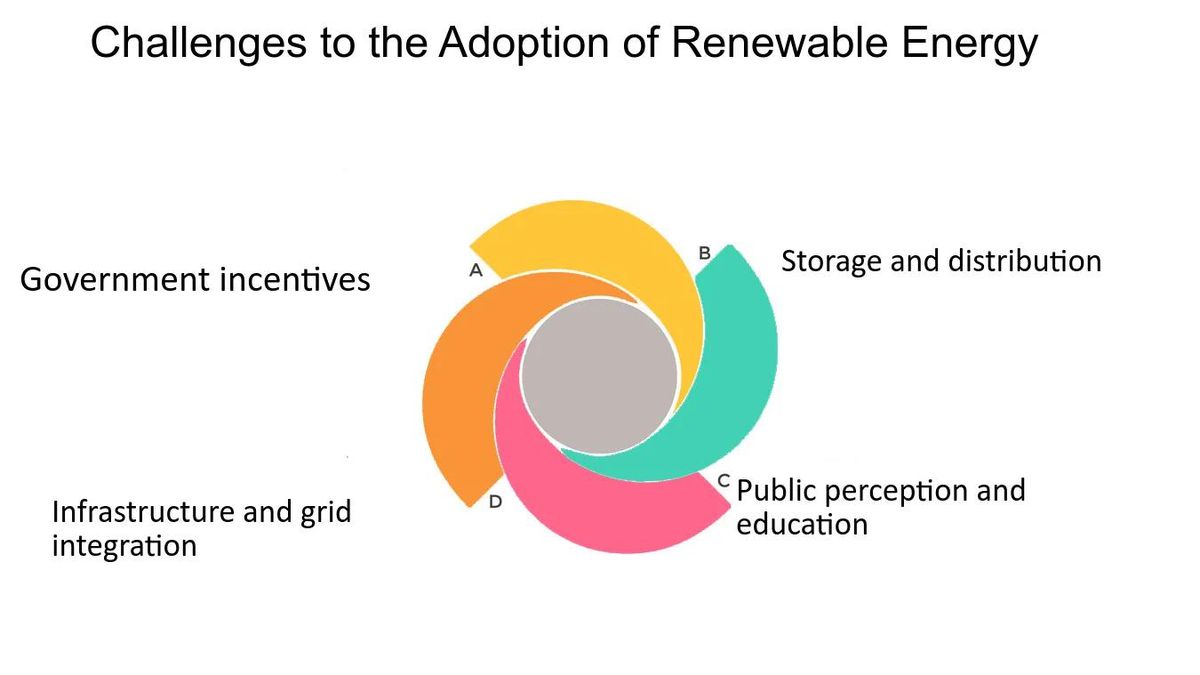 The Green Energy Shift Faces Significant Challenges