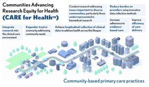 Funding Inequity Threatens Primary Care Access In The UK