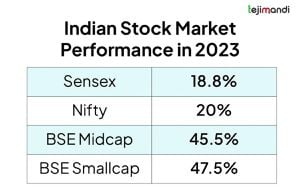 Indian Stock Market Bounces Back Amid Global Optimism