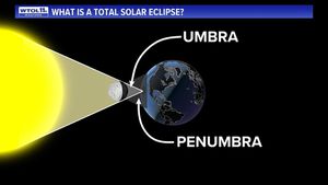 Total Solar Eclipse Set To Reveal Secrets Of The Universe