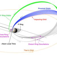  Cassini's Grand Finale Tour at Saturn 