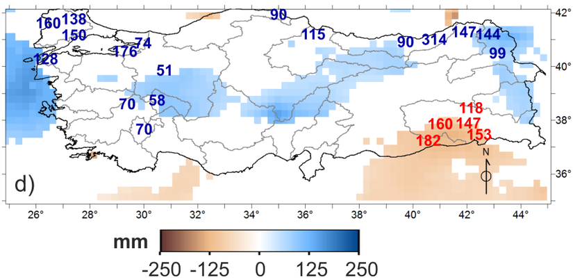 Şekil 2. 1979-2010 tarihleri arasında yıllık toplam yağış değişim miktarının dağılımı. Haritada mavi/kahverengi renk tonlarındaki gridler ECMWF’nin Interim/Land veri setine göre en az %90 güven aralığında önemli derecede yağış artışı/azalışı olan yerleri ve artış miktarını gösterirken, beyaz gridler ise istatistiksel olarak önemli derecede yağış değişimi gözlenmeyen yerleri göstermektedir. Rakamlar ise, meteoroloji istasyonu ölçüm verilerine göre en az %90 güven aralığında önemli derecede yağış artışı (mavi) /azalışı (kırmızı) olan noktaları ve artış miktarını göstermektedir.