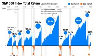 Investor Predictions Signal Caution For Stock Market