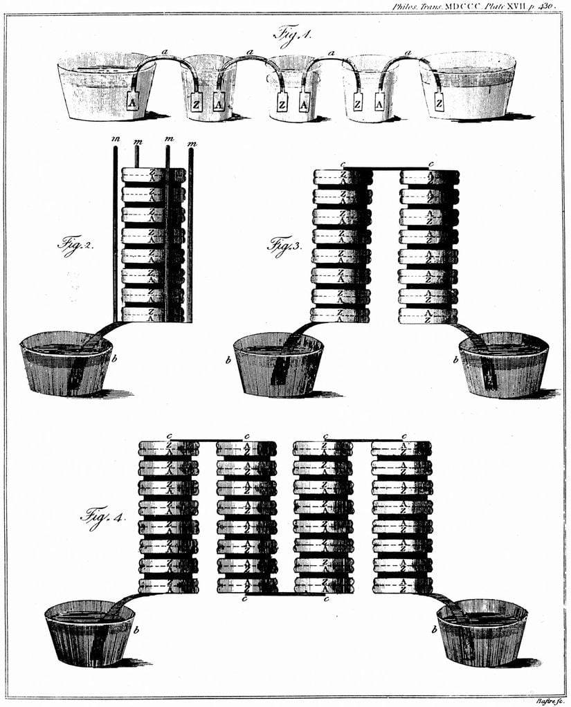 Alessandro Volta'nın makalesinden bir pil illüstrasyonu.