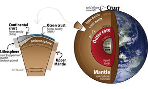 New Insights Into Earth’s Ancient Crust Formation