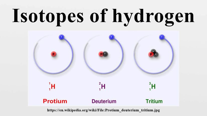 Figür 2: Hidrojen elementinin izotopları hidrojen, döteryum ve trityum