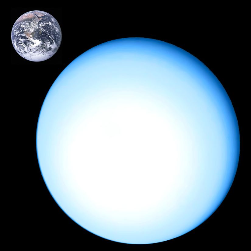 Uranüs ve Dünya