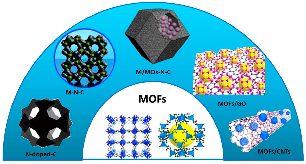 Can Electrocatalytic Nanocarbon Revolutionize Energy And Chemical Production?