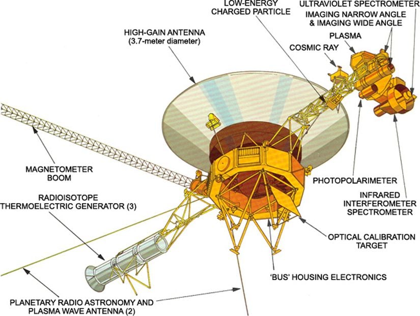 Voyager araçlarının üzerindeki bilimsel enstrümanlar