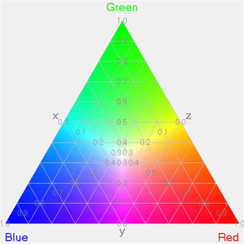 Maxwell Renk Üçgeni