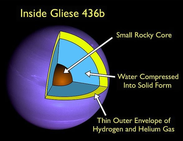 Gliese 436 b'ye bir bakış (Resim Kredisi: Dr.Jason Wright)