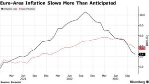 Eurozone Faces Inflation And Yield Trends Amid Global Pressures