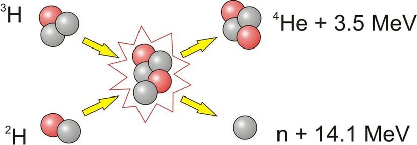 Döteryum-Trityum Füzyonu