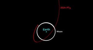 Earth Welcomes New Temporary Mini-Moon