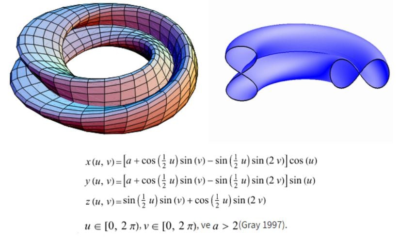 Klein Şişesi’nin 8 formunun gösterimi ve parametreleri.