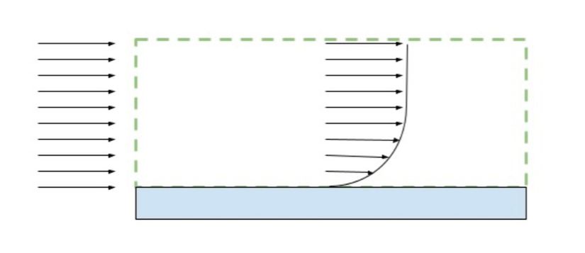 Flat Plate Problemi Şematik Çizimi