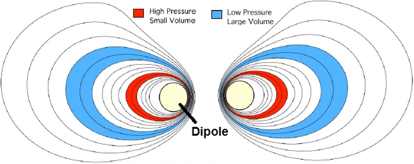 Levitated Dipole