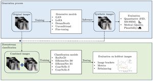 Bridging Data And Theory In Network Science