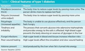 Chinese Scientists Reverse Type 1 Diabetes With Stem Cell Breakthrough