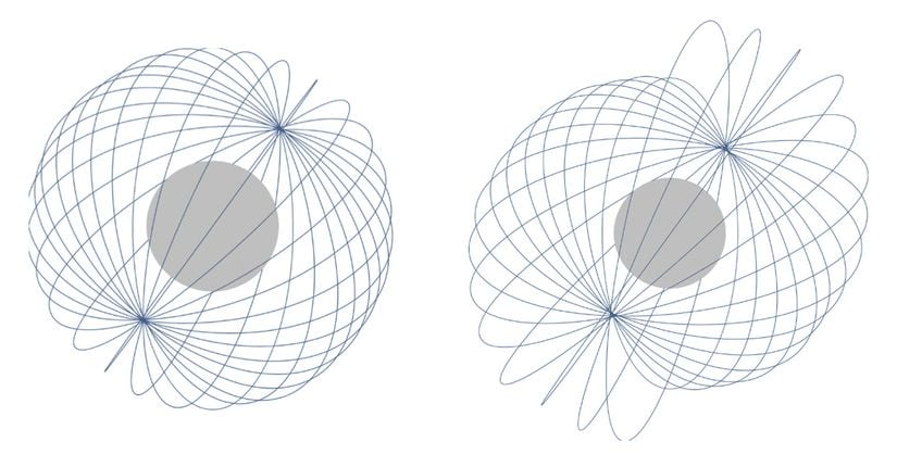 Dyson sürüsündeki sondaların iki farklı yörünge gösterimi.